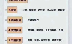 筹建公司入职，风险机遇如何权衡？