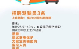 临潼司机招聘，薪资待遇怎么样？