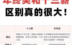 工资标准谁说了算？老板单方决定吗？