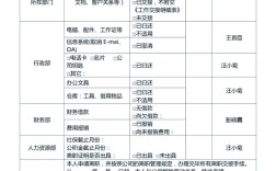离职交接表举证责任归谁？