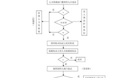 人力资源有限公司运营的核心要诀是什么？