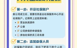 社保卡统一办理，需提供哪些材料？