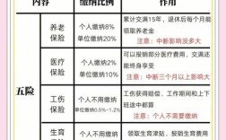 外包公司必须给员工买五险一金吗？