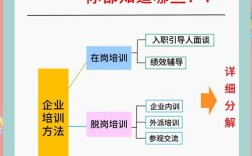 小公司的培训怎么做