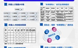小公司人才怎么培养？