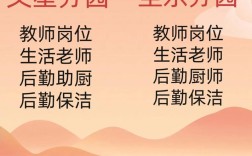 乐山幼儿园招聘，哪些岗位在招？