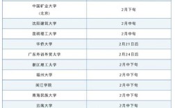2025考研成绩何时公布？