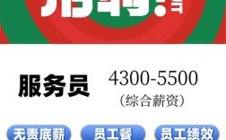 郑州丹尼斯招聘有哪些岗位和要求？