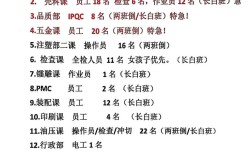 SQE招聘，要求有哪些？