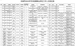 荆州最新招聘信息有哪些岗位？