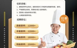 渭南厨师招聘，薪资待遇如何？
