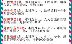 寿光最新招聘信息