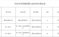 兴化最新招聘有哪些岗位？