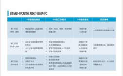 公司发展，HR的核心工作是什么？