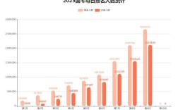 2025国考报考人数同比增降如何？