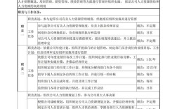 人事部对一个公司的作用