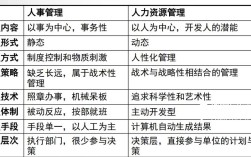人力资源部门相对于公司