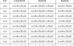 公务员国考省考报名时间何时公布？
