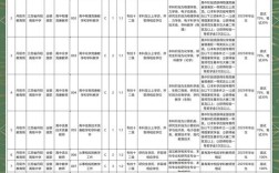 丹阳人才招聘有哪些岗位？