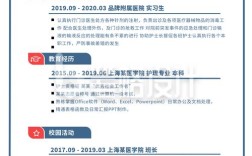 护士招聘简历，核心要点有哪些？