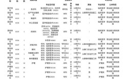阜阳市医院招聘，何时报名？