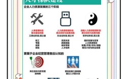 员工技能提升管理办法如何落地见效？