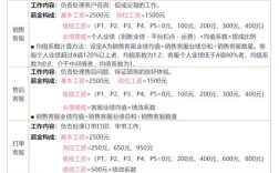 电商公司HR如何高效选育用留人才？