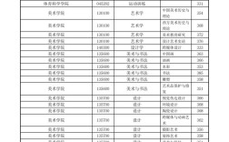 南师大教育学考研分数线多少？