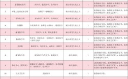 面向社会公开招聘，具体岗位和要求是什么？
