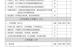 公司绩效管理究竟好不好？