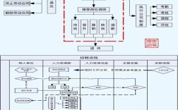 公司人力资源管理流程图具体如何优化？