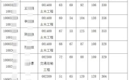 清华土木工程考研分数线是多少？