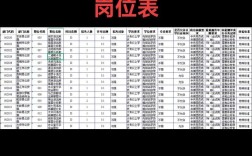 2025国考吉林省职位表有哪些变化？