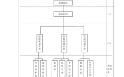 公司必设人事部门吗？