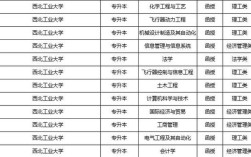 西北工业大学计算机考研科目有哪些？