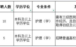 杭州护士招聘有哪些最新信息？