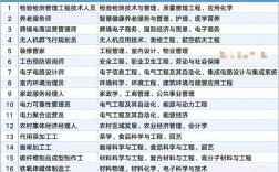 新增岗位好做吗？