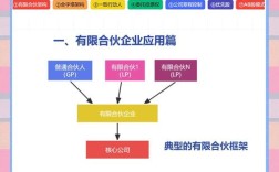 公司内部合伙人模式如何有效落地？
