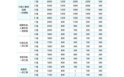 同一公司两HR岗，工资差异为何这么大？