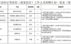 郑州医院护士招聘有何要求？