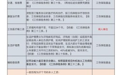 公司为何让员工支付赔偿金？