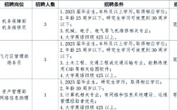 晋江机场招聘什么岗位？