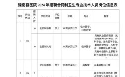 滦南招聘网靠谱吗？岗位多不多？