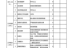 如何科学考核培训人员效果？
