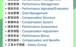 公司HR英语水平会影响沟通效率吗？