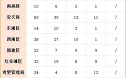 南昌公务员招聘何时开始报名？