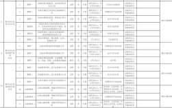 银川有哪些最新工作招聘信息？