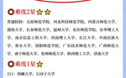 学科教学英语考研学校排名榜