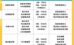 南昌市上市公司招聘有哪些岗位？