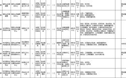 调兵山有哪些最新招聘信息？